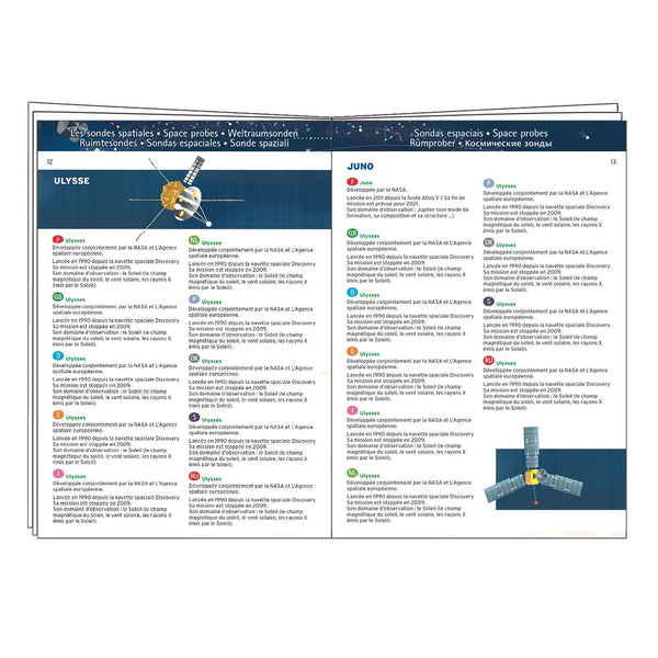 פאזל 200 חלקים - חלל